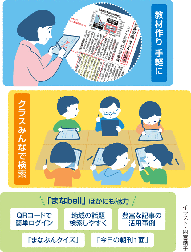 道新 まなbell １００人接続ｏｋ 教育用記事データベース 今春誕生 北海道新聞 Nie