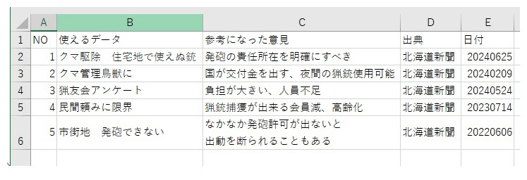 生徒が読んだクマ駆除の記事を観点ごとに整理したエクセルの表