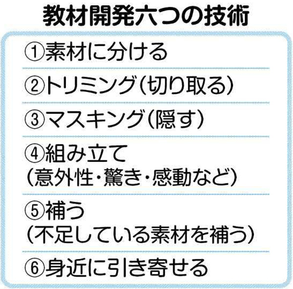 教材開発六つの技術